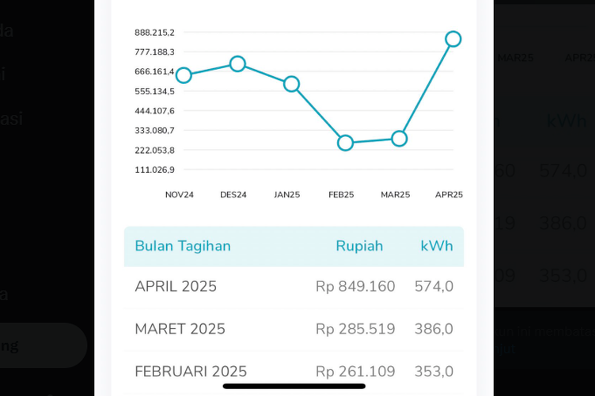 Warganet Keluhkan Tagihan Listrik Melonjak